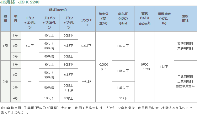 JISKi@JIS K 2240